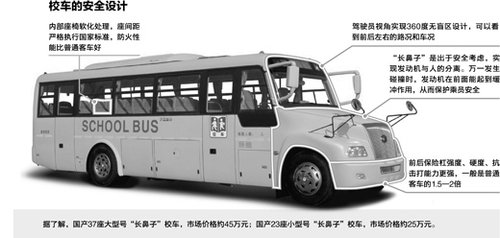 校車管理事權(quán)不明 部分學(xué)校為避責(zé)掛靠經(jīng)營(yíng)(圖)