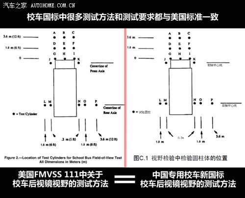 少點自卑多點理性 再談中外校車對比