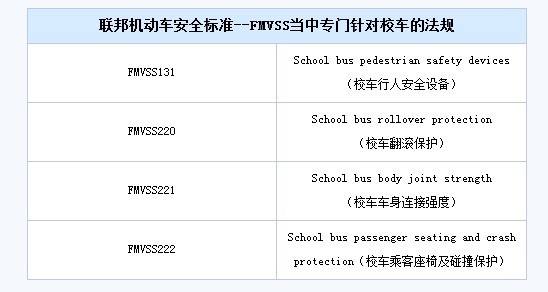 少點自卑多點理性 再談中外校車對比