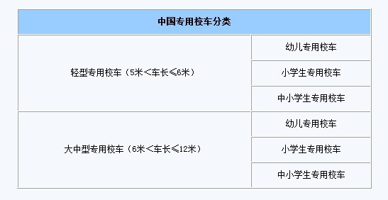 少點自卑多點理性 再談中外校車對比