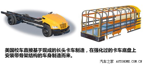 少點自卑多點理性 再談中外校車對比
