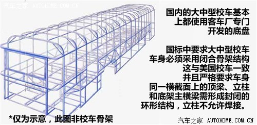 少點自卑多點理性 再談中外校車對比