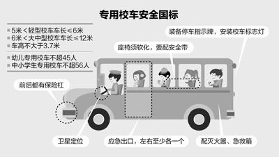 細算校車這筆賬:養輛校車要花多少錢?