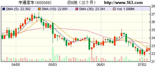 宇通客車(chē)：校車(chē)和新能源車(chē)雙重驅(qū)動(dòng)的客車(chē)企業(yè)