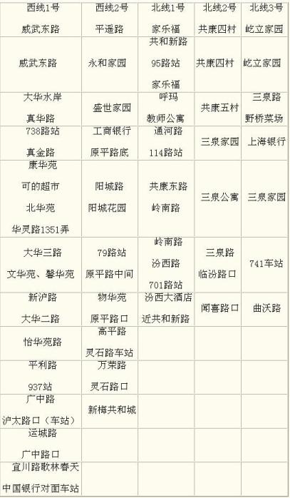 [上海]民辦童園實驗小學(xué)校車各路線各站停靠情況