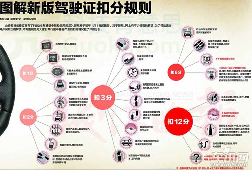 交通違法記分明年元旦調整不避讓校車扣6分