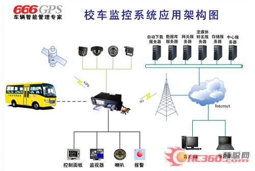 智能校車可一鍵報警 孩子上學(xué)更安全 