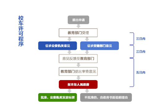 2020年要滿足哪些條件才能申請駕駛校車？如何申請校車駕駛資格？