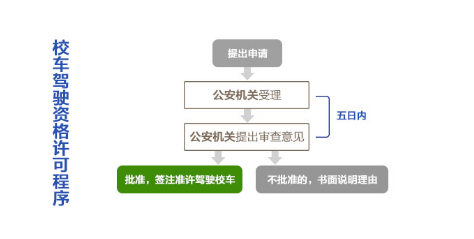 2020年要滿足哪些條件才能申請駕駛校車？如何申請校車駕駛資格？