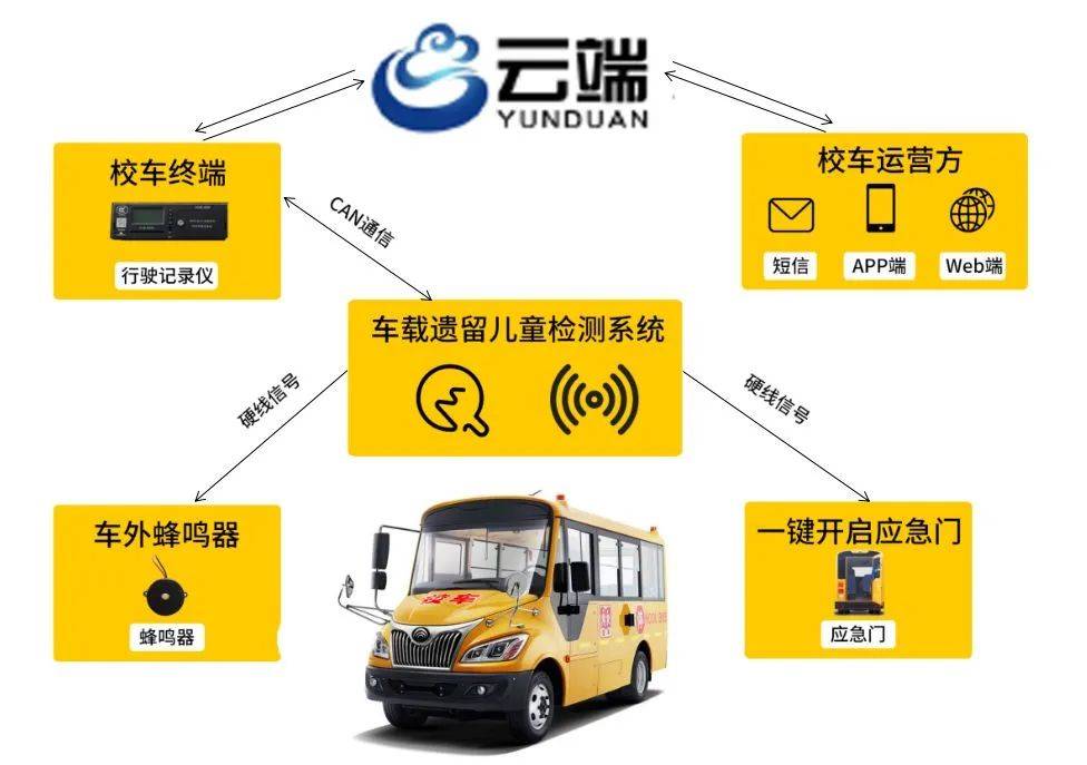 廣受好評的宇通校車是如何煉成的？