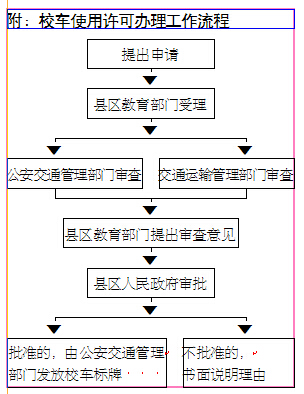 臨沂校車使用許可審批工作啟動(dòng) 確保學(xué)生乘車安全