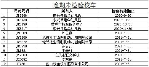 以下校車逾期未檢驗 請盡快辦理相關(guān)業(yè)務(wù)