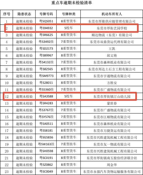 危險！厚街曝光兩輛“問題校車”！