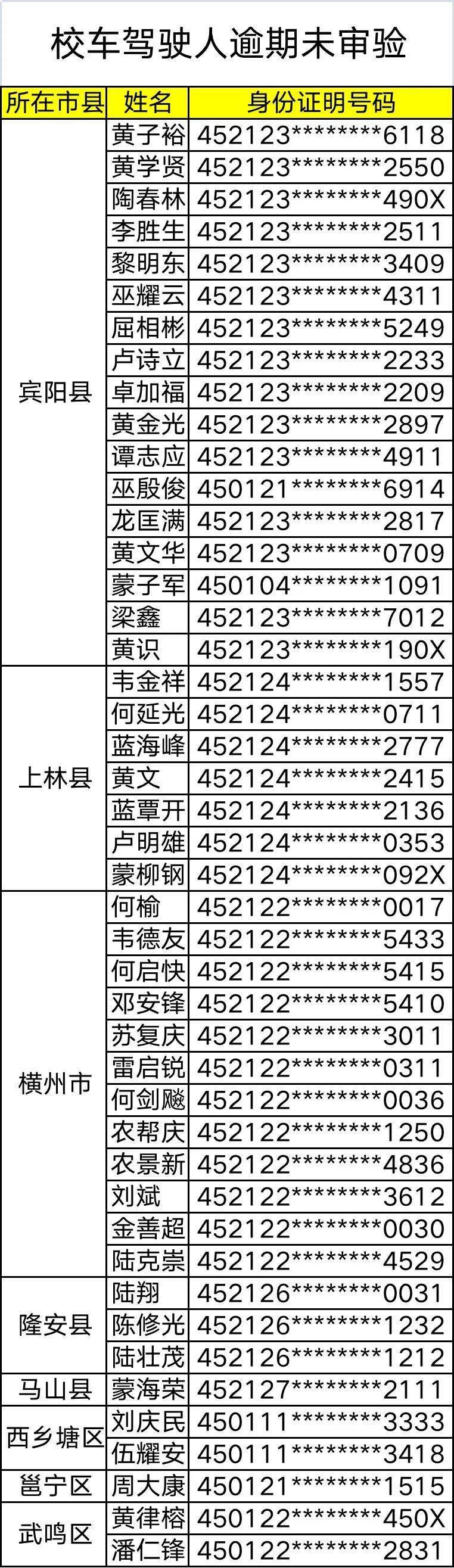 杜絕校車及駕駛人帶“病”上路，馬山這些人、車挨曝光！