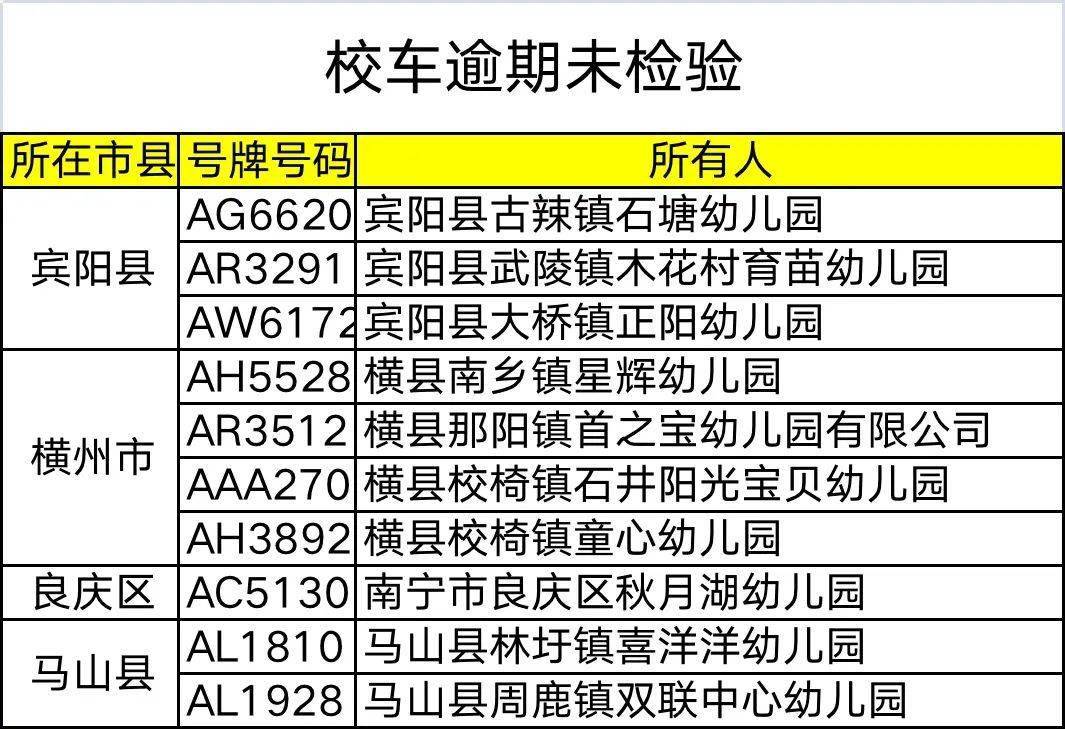 杜絕校車及駕駛人帶“病”上路，馬山這些人、車挨曝光！