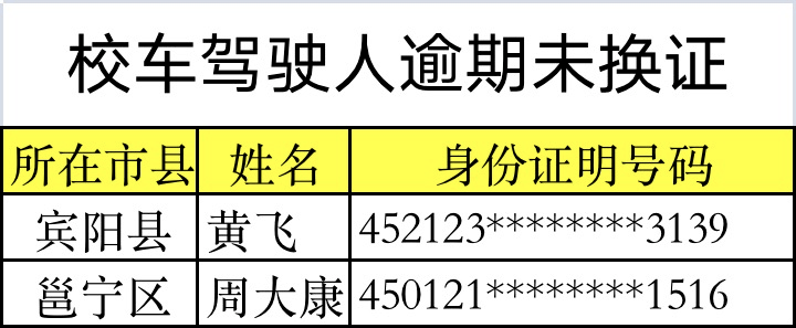 杜絕校車及駕駛人帶“病”上路，馬山這些人、車挨曝光！