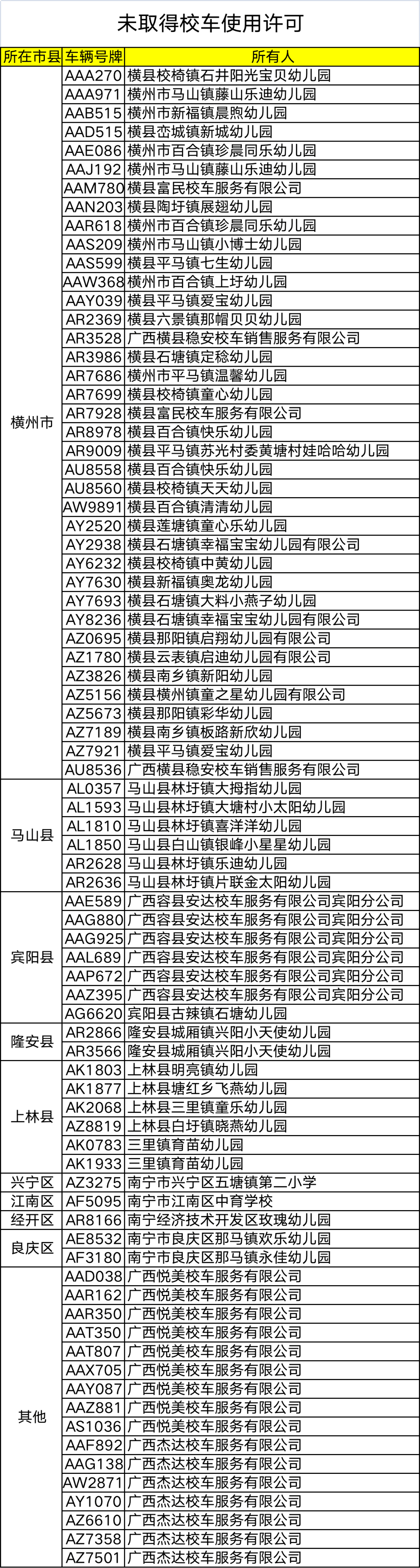 杜絕校車及駕駛人帶“病”上路，馬山這些人、車挨曝光！