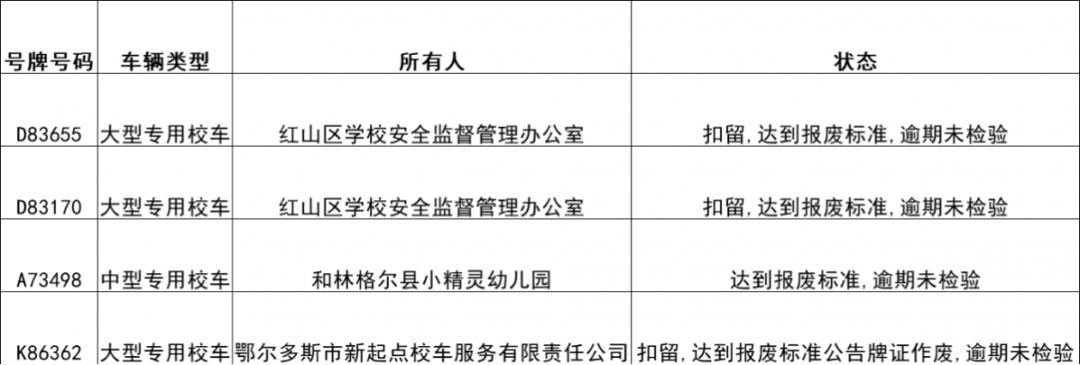 達到報廢標準，逾期未檢驗校車大曝光丨內蒙古自治區(qū)重點車輛及駕駛人安全隱患清理整治專項行動