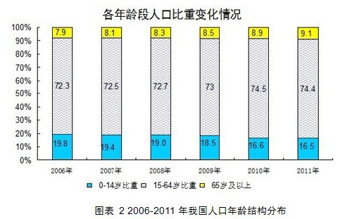 校車現(xiàn)普及率低等四大因素催生校車市場需求