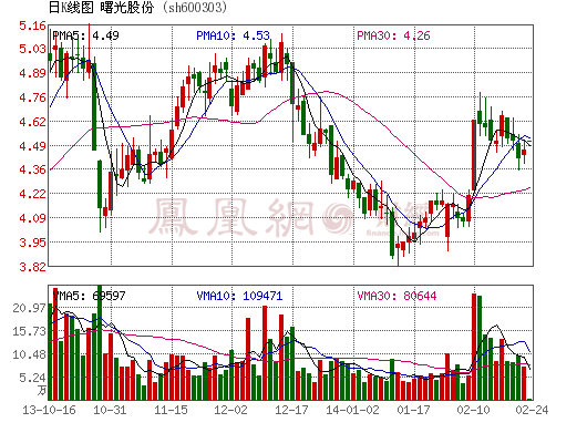 曙光股份簽戰(zhàn)略采購協(xié)議 獲2.5億校車大單