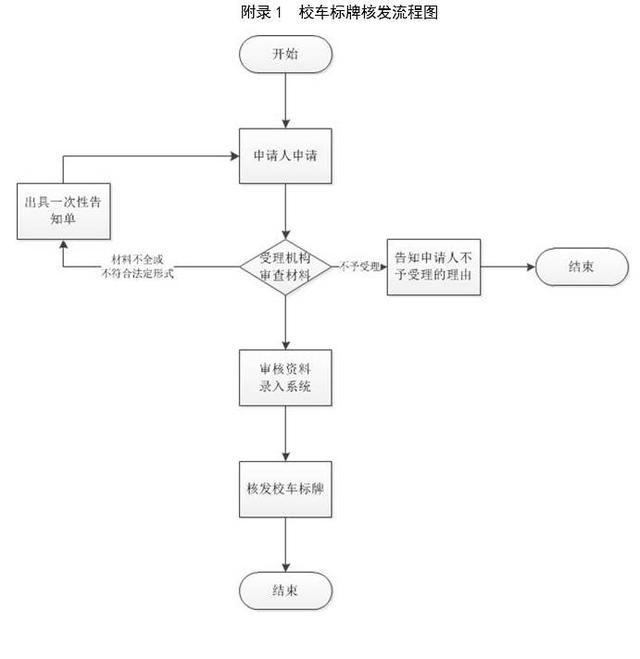 杭州交警｜校車標(biāo)牌核發(fā)服務(wù)指南