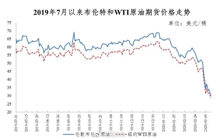 油價暴跌，燃油車限行取消！電動車的競爭力會就此喪失嗎？