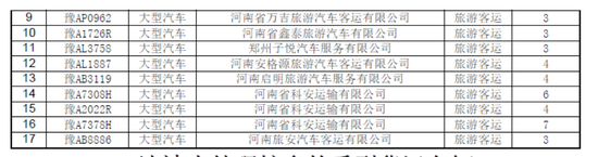 曝光！春運期間鄭州這些車被扣分罰款 涉及校車等