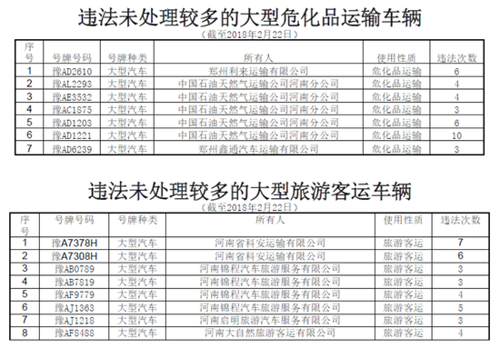 曝光！春運期間鄭州這些車被扣分罰款 涉及校車等