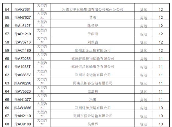 曝光！春運期間鄭州這些車被扣分罰款 涉及校車等