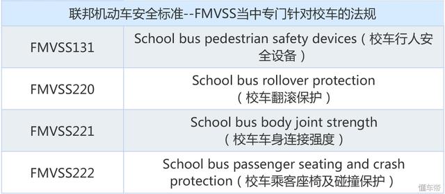安全標準嚴格的美國校巴再次戰(zhàn)勝卡車 校車安全不容忽視