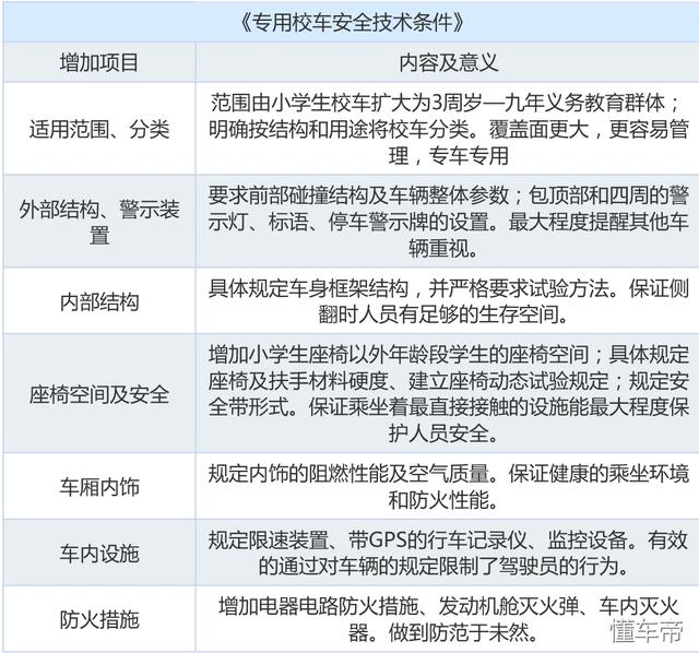 安全標準嚴格的美國校巴再次戰(zhàn)勝卡車 校車安全不容忽視