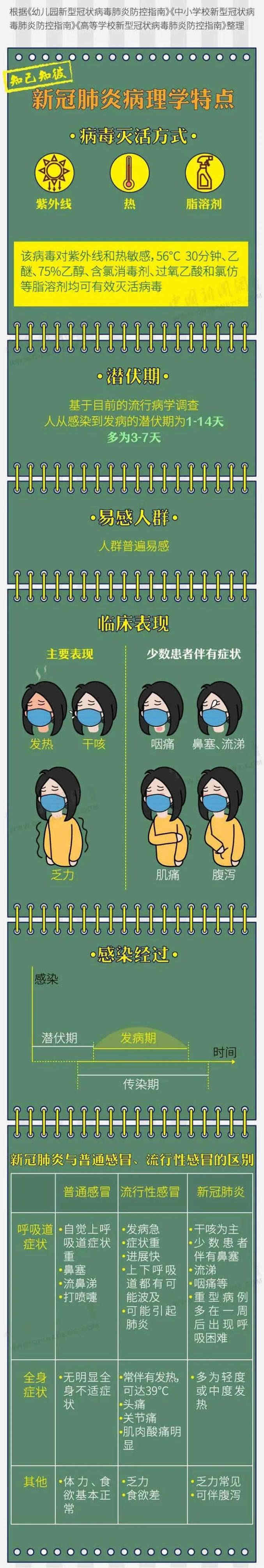 要開學啦，射陽校車打好“防疫針”！帶您了解“防疫指南”！