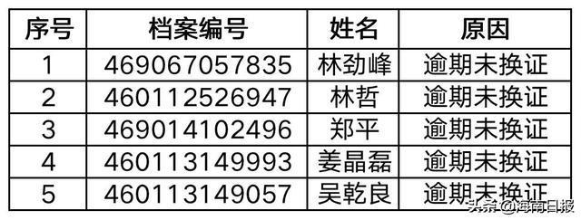 海南5名校車司機(jī)及25個(gè)企業(yè)被曝光！原因是這個(gè)……