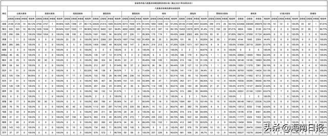 海南5名校車司機(jī)及25個(gè)企業(yè)被曝光！原因是這個(gè)……