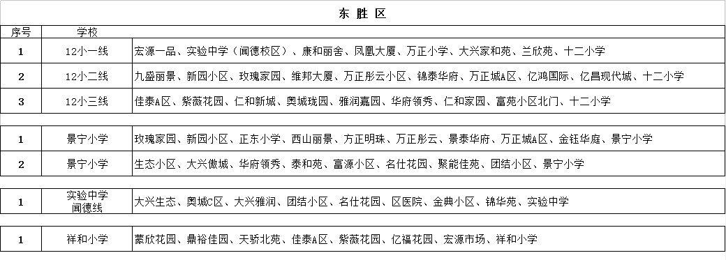 康巴什、東勝、伊旗校車(chē)路線圖來(lái)了！哪條離你最近？