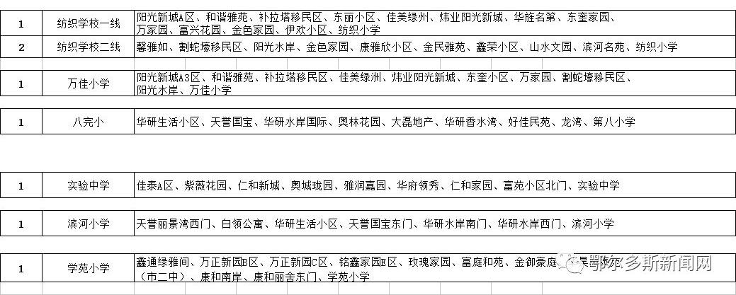 康巴什、東勝、伊旗校車(chē)路線圖來(lái)了！哪條離你最近？