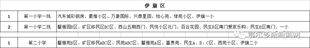 康巴什、東勝、伊旗校車(chē)路線圖來(lái)了！哪條離你最近？