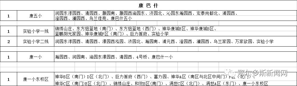 康巴什、東勝、伊旗校車(chē)路線圖來(lái)了！哪條離你最近？