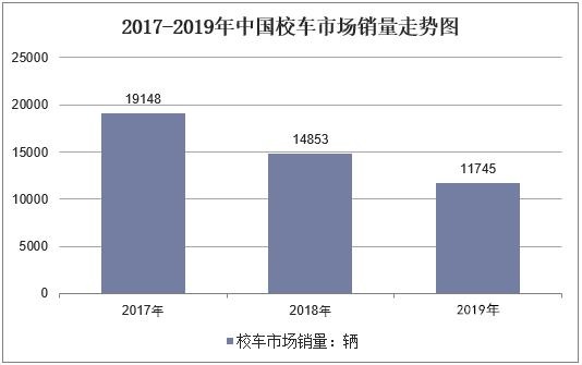 后疫情時(shí)代的校車市場(chǎng)銷量及前景分析