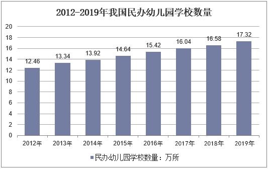 后疫情時(shí)代的校車市場(chǎng)銷量及前景分析