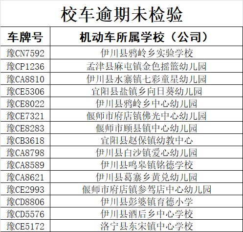 這些校車堅(jiān)決不能乘坐！