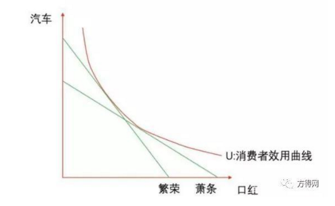 疫情下客運、旅游、公交、校車運營全下降，客車業只有這市場增長