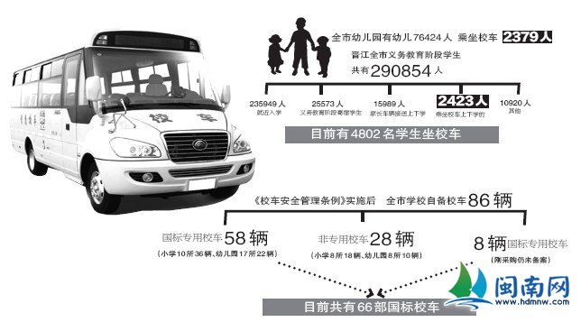 晉江擬成立校車服務公司 規(guī)范校車管理