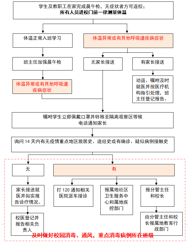 重要！江西發(fā)布大中小學幼兒園開學防控指南