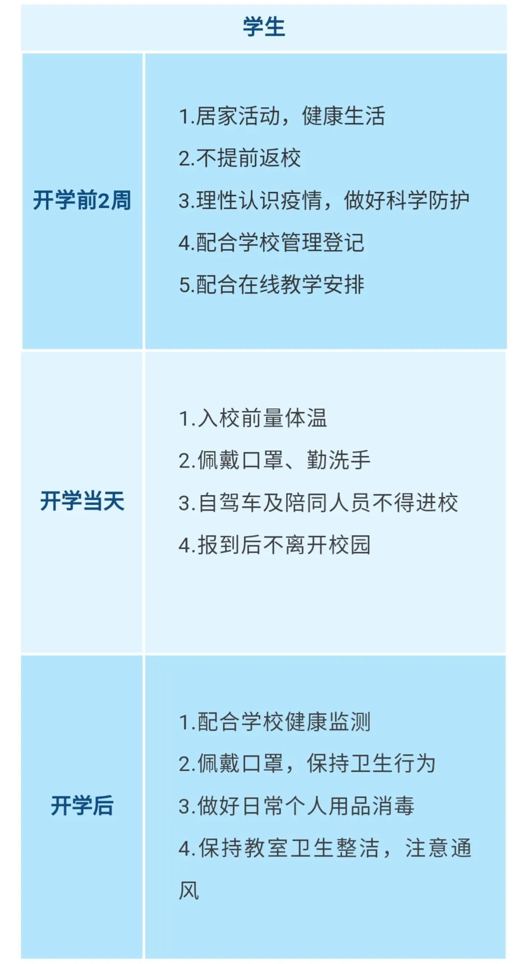 重要！江西發(fā)布大中小學幼兒園開學防控指南