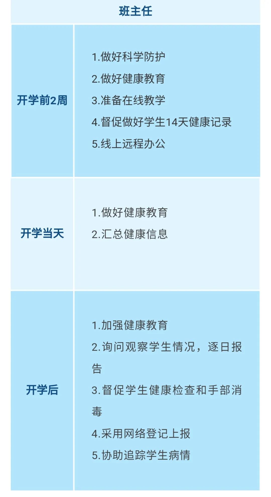 重要！江西發(fā)布大中小學幼兒園開學防控指南