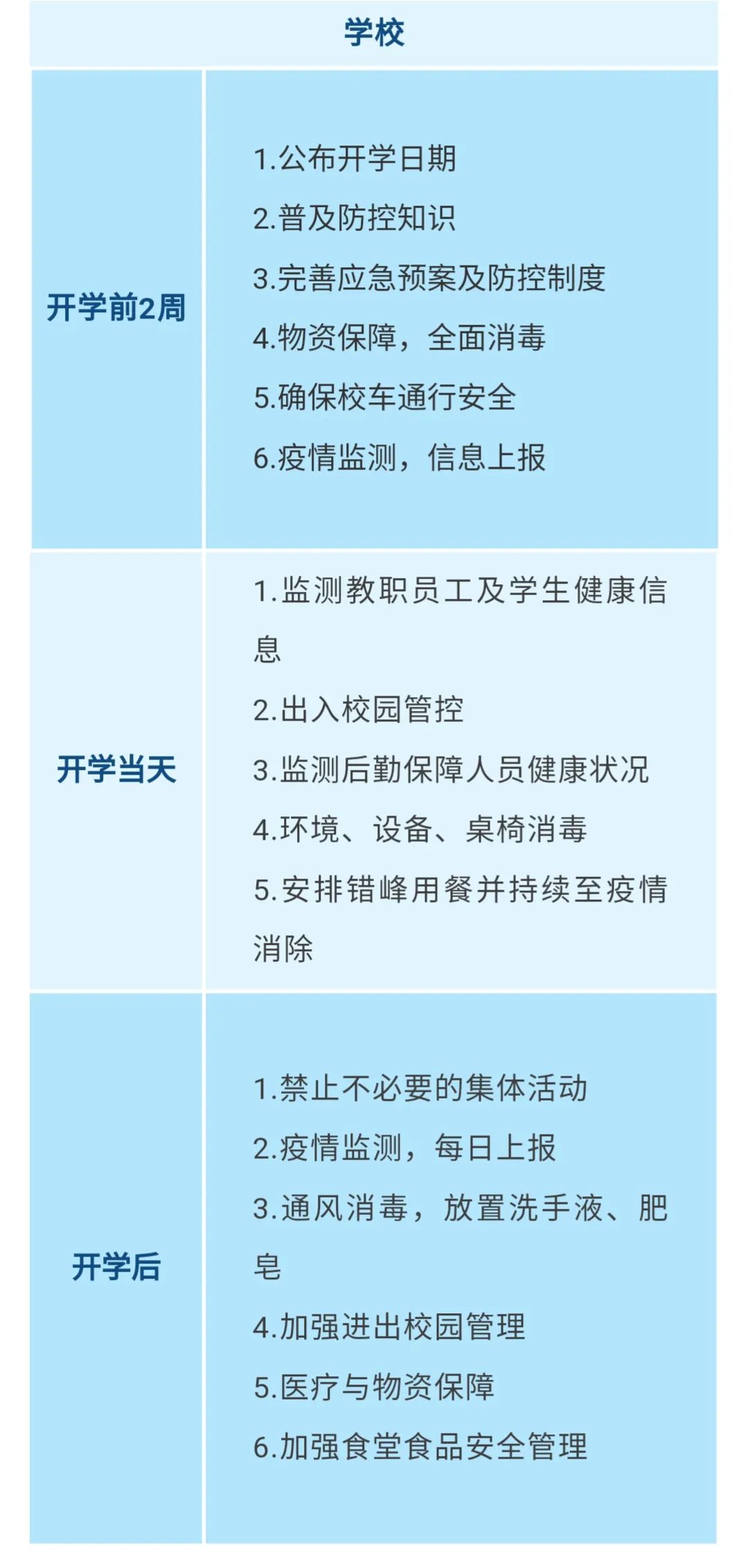 重要！江西發(fā)布大中小學幼兒園開學防控指南