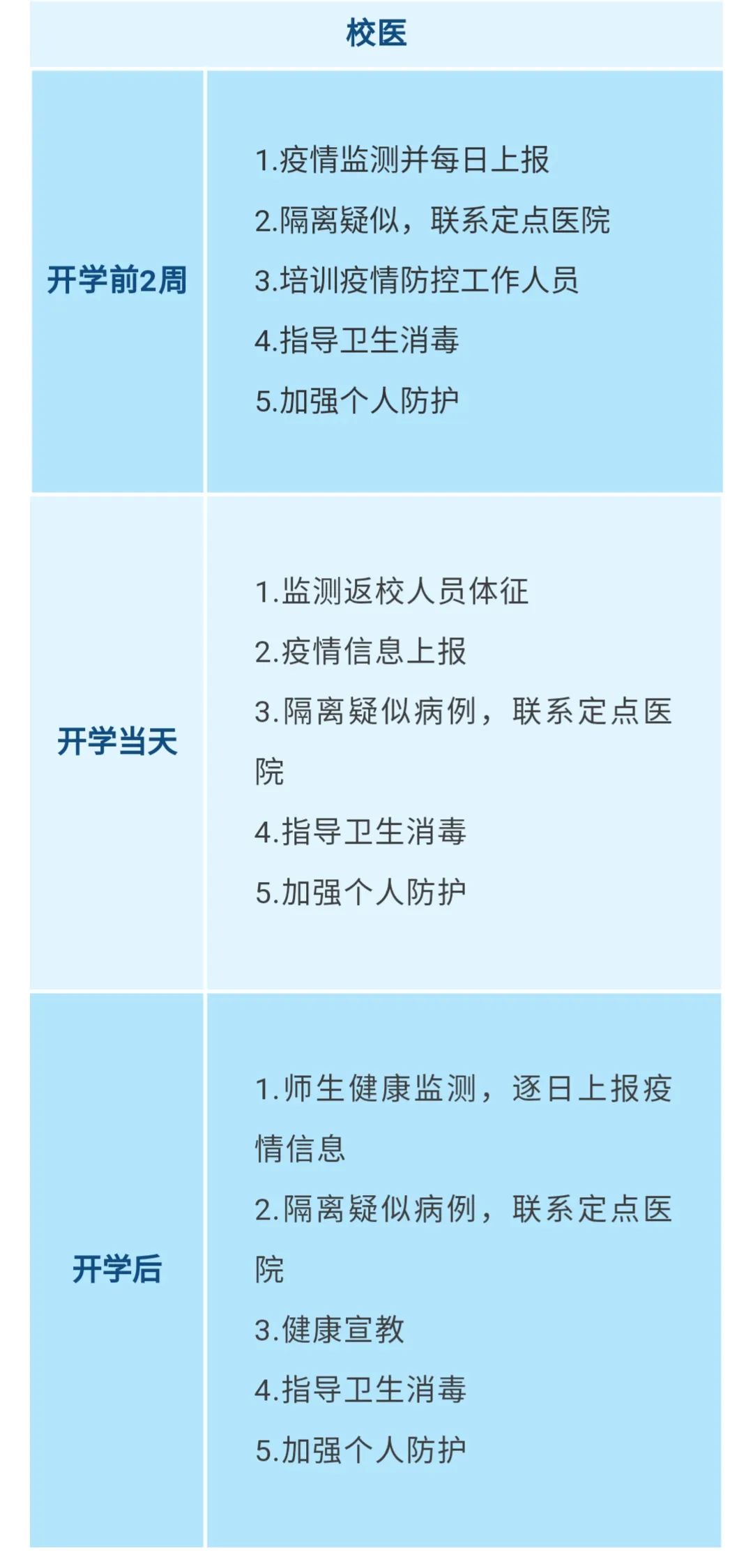 重要！江西發(fā)布大中小學幼兒園開學防控指南