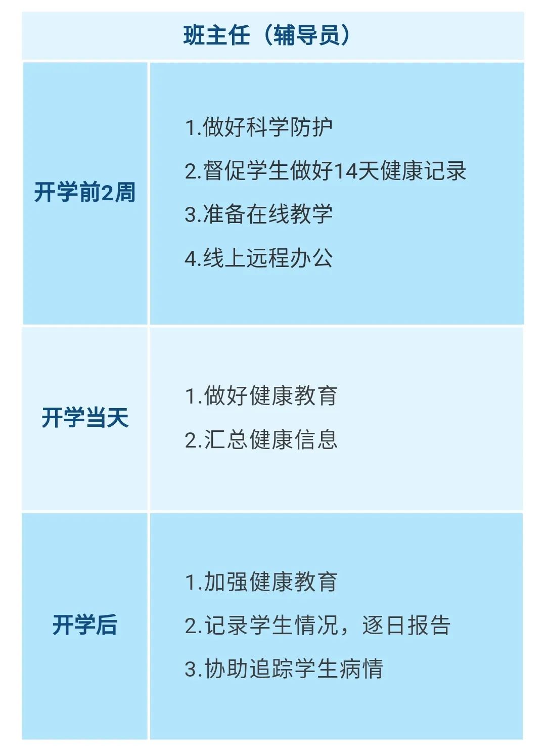 重要！江西發(fā)布大中小學幼兒園開學防控指南