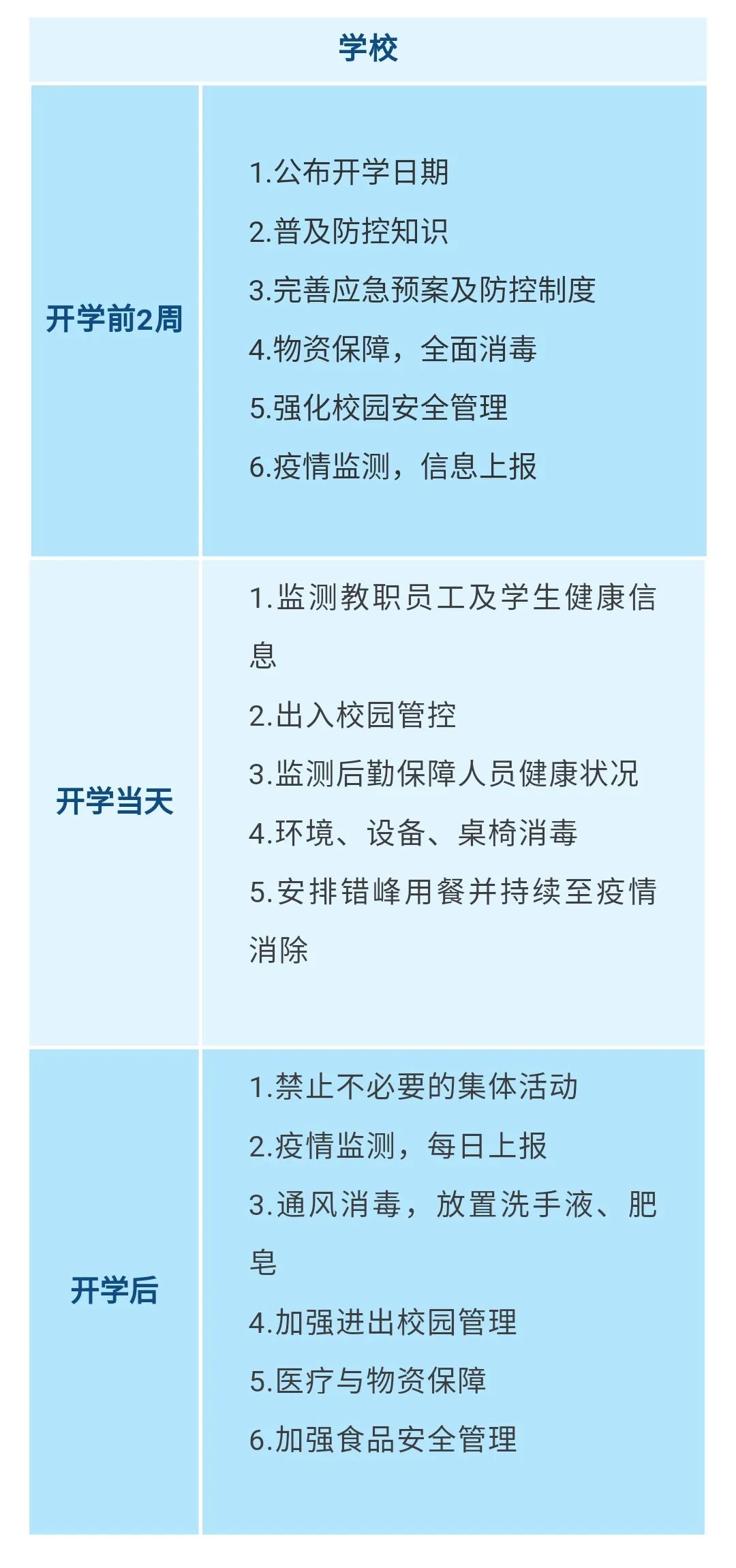 重要！江西發(fā)布大中小學幼兒園開學防控指南